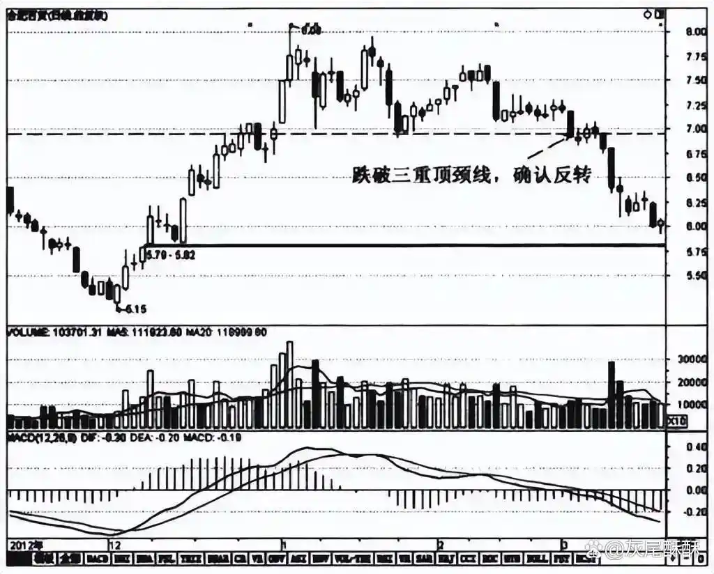 巴菲特A股投资建议_炒股经验总结_10万资金满仓炒股