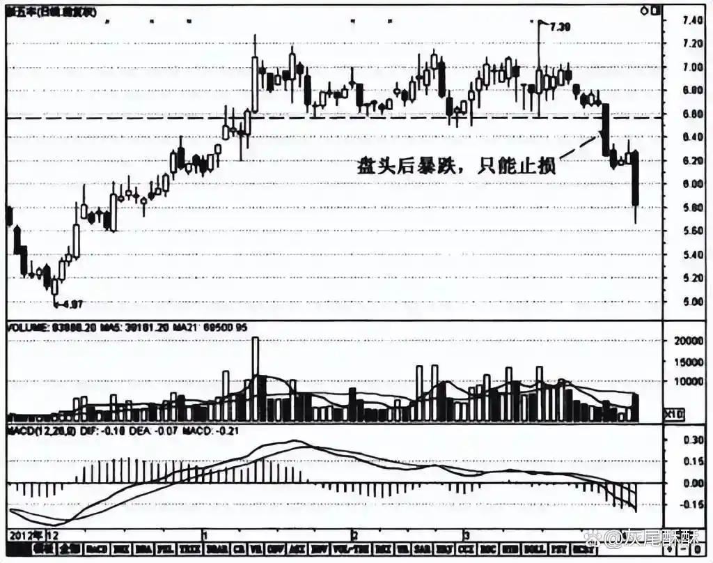 10万资金满仓炒股_炒股经验总结_巴菲特A股投资建议