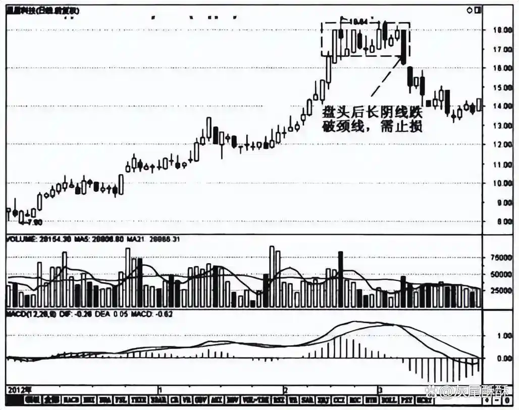 10万资金满仓炒股_炒股经验总结_巴菲特A股投资建议