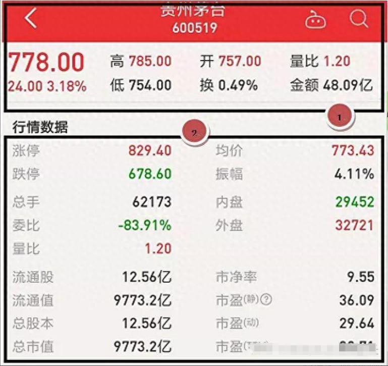 股票入门基础知识全解析！涵盖交易所、代码、规则等多方面