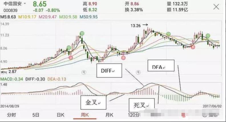 沪市和深市股票代码_中国股市交易规则_股票入门基础知识