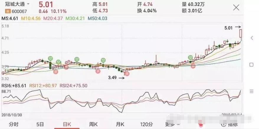 沪市和深市股票代码_中国股市交易规则_股票入门基础知识