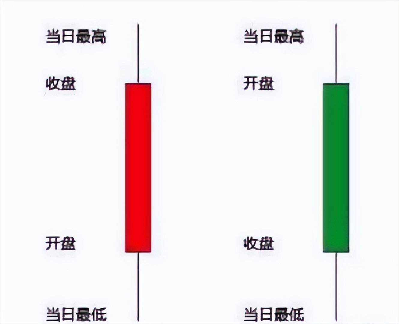 股票入门基础知识_中国股市交易规则_沪市和深市股票代码
