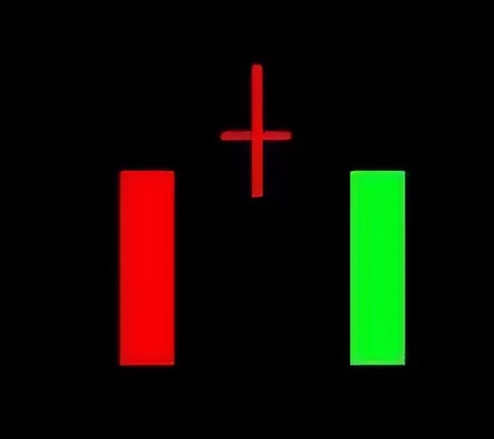 中国股市交易规则_股票入门基础知识_沪市和深市股票代码