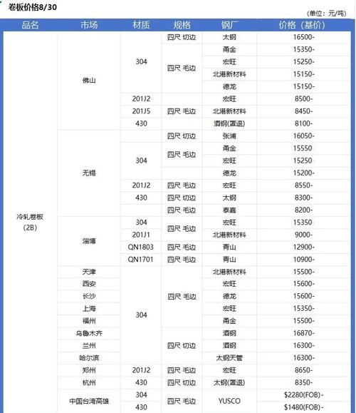不锈钢产业链分析_镍的期货新浪行情_镍矿供应