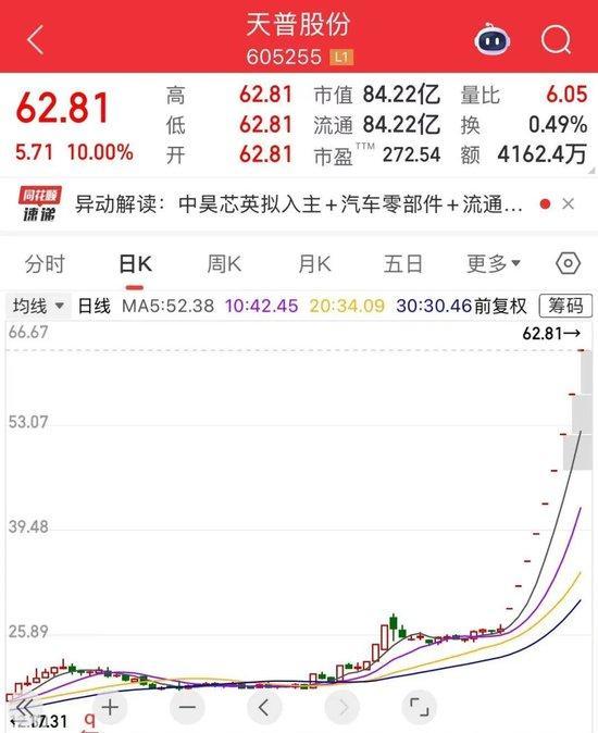 尾盘上证指数创业板指分化_总市值最大的股票_中际旭创市值冲刺创业板老二