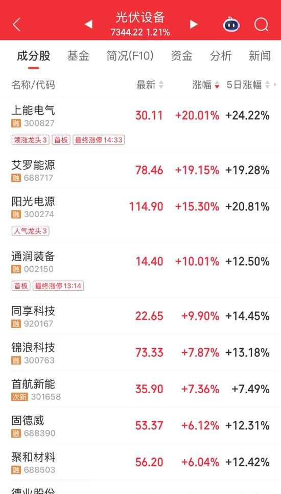 中际旭创市值冲刺创业板老二_总市值最大的股票_尾盘上证指数创业板指分化