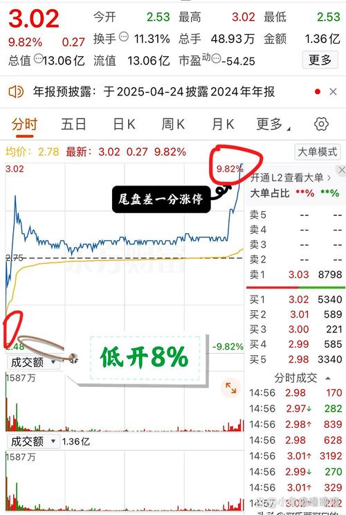 中际旭创市值冲刺创业板老二_总市值最大的股票_尾盘上证指数创业板指分化