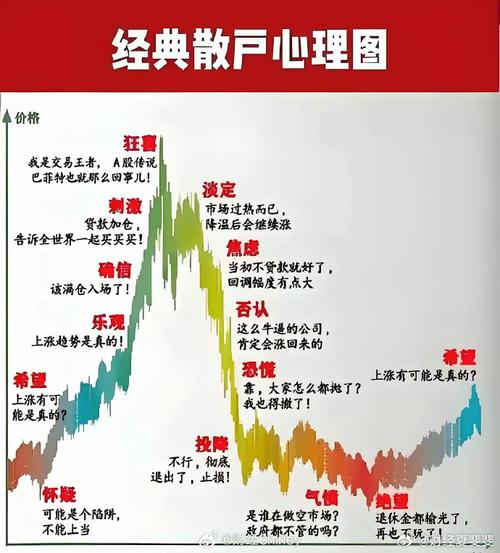 成交量战法_股票下有大托单不涨_顶部幻觉