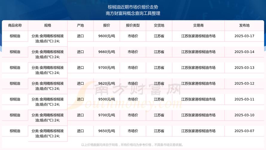 2月7日棕榈油期货合约代码及国内期货市场最新点评