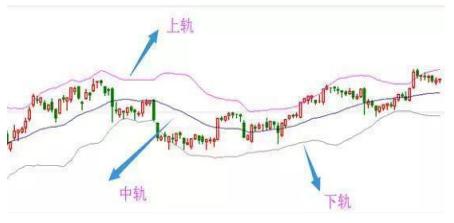 布林线抓买卖点教程_股票布林线_布林带起爆点捕捉技巧