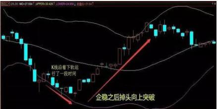 股票布林线_布林带起爆点捕捉技巧_布林线抓买卖点教程