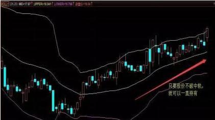 布林线抓买卖点教程_股票布林线_布林带起爆点捕捉技巧