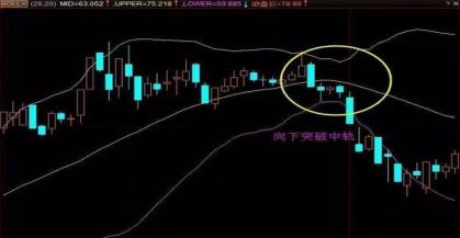 布林线抓买卖点教程_布林带起爆点捕捉技巧_股票布林线