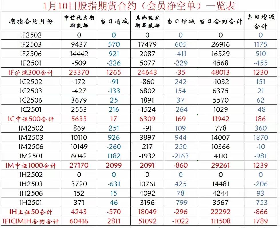 股指期货为什么会影响股市_股指期货对股市的影响_欧意最新版本app
