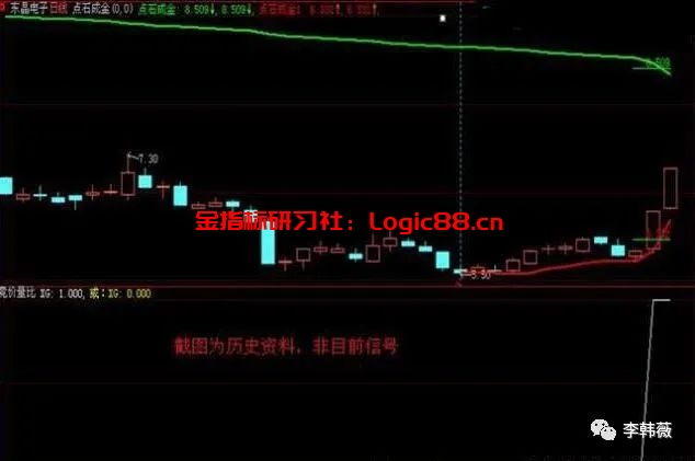 交易系统信号_通达信集合竞价抓涨停股公式源码_交易者耐心纪律