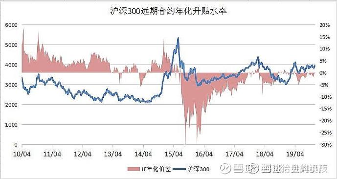 股指期货推出前后股市如何演变？是否会被操纵、趋势改变？