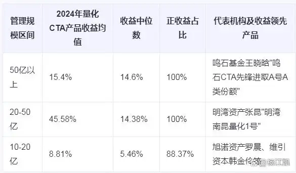 期货量化私募收益排名_期货程序化模型_中国期货量化基金规模