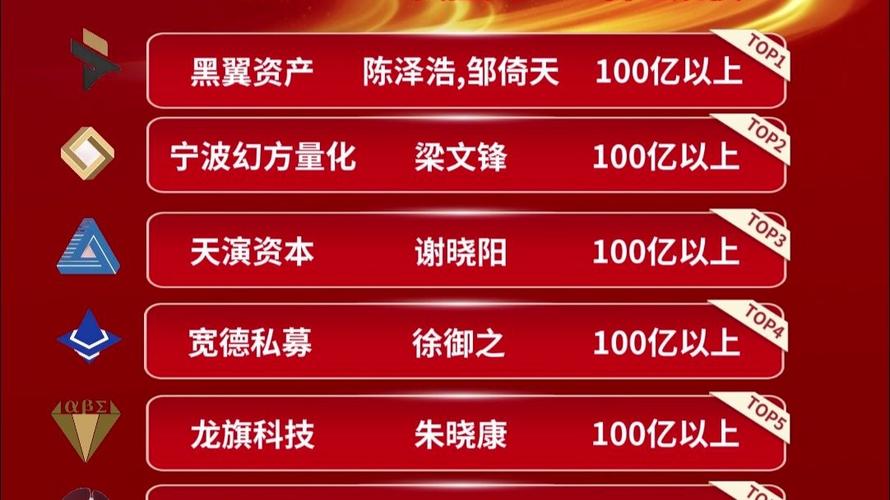 期货程序化模型_期货量化私募收益排名_中国期货量化基金规模