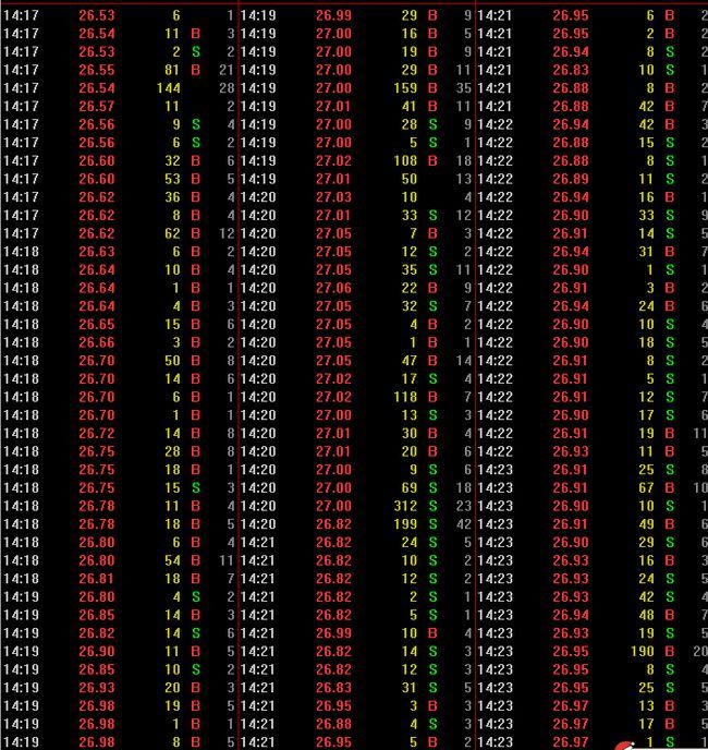 放量跌换手率低_股市心理战_交易知识框架