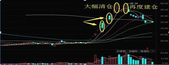 交易知识框架_股市心理战_放量跌换手率低