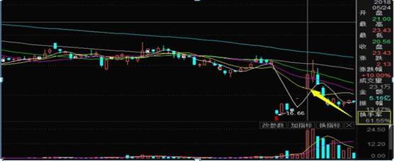 股市心理战_交易知识框架_放量跌换手率低