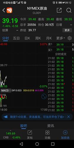 期货开盘交易时间_期货什么时候开盘_国内原油期货交易时间