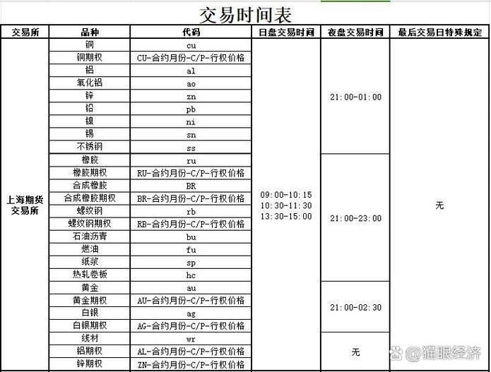 期货什么时候开盘_国内原油期货交易时间_期货开盘交易时间