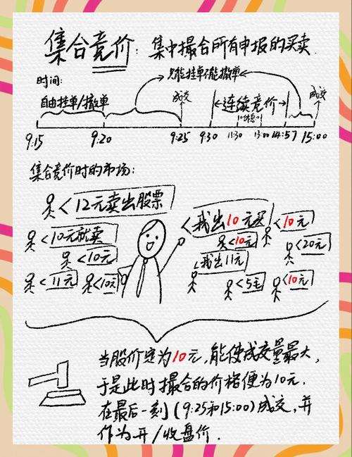 集合竞价挂单分析_股票集合竞价怎么看开盘价_股票的竞价是在哪里看