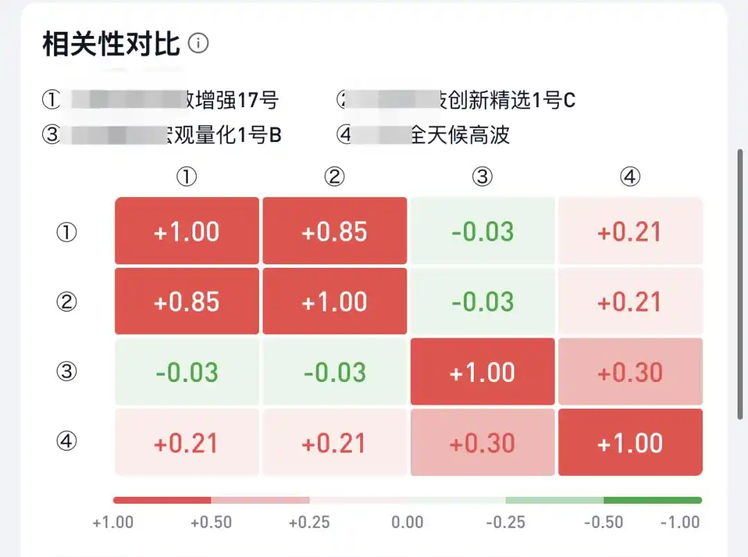 放量跌换手率低_A股市场走势分析_私募策略量化股表现