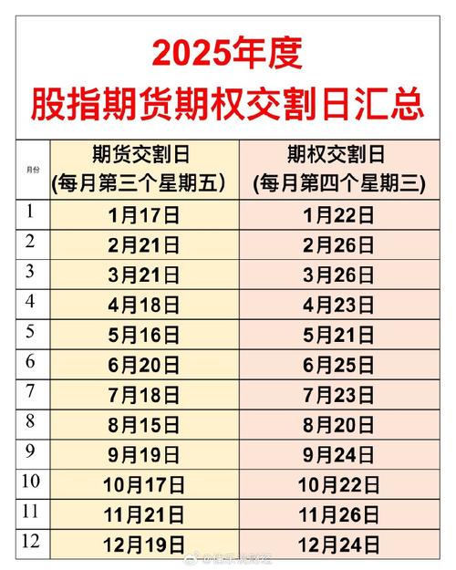 股指期货交割日规定_期货股指交割日_沪深300股指期货交割日