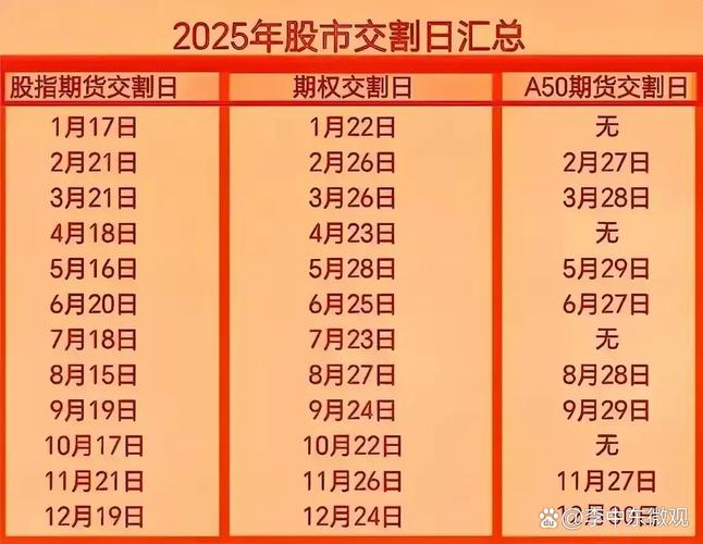 股指期货交割日规定_沪深300股指期货交易规则_沪深300股指期货合约解读