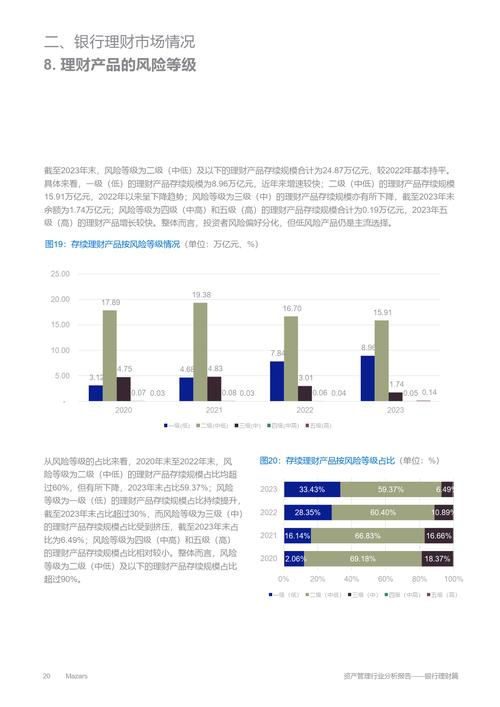 商业银行个人理财业务风险管理体系_个人理财业务风险问题解决方案_工商银行个人理财业务