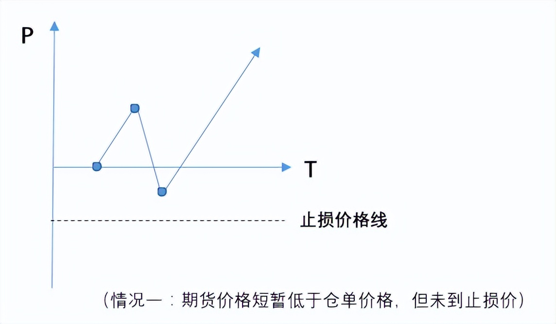 期货从业考试后续学习答案_期货止损设置技巧_期货交易止损策略