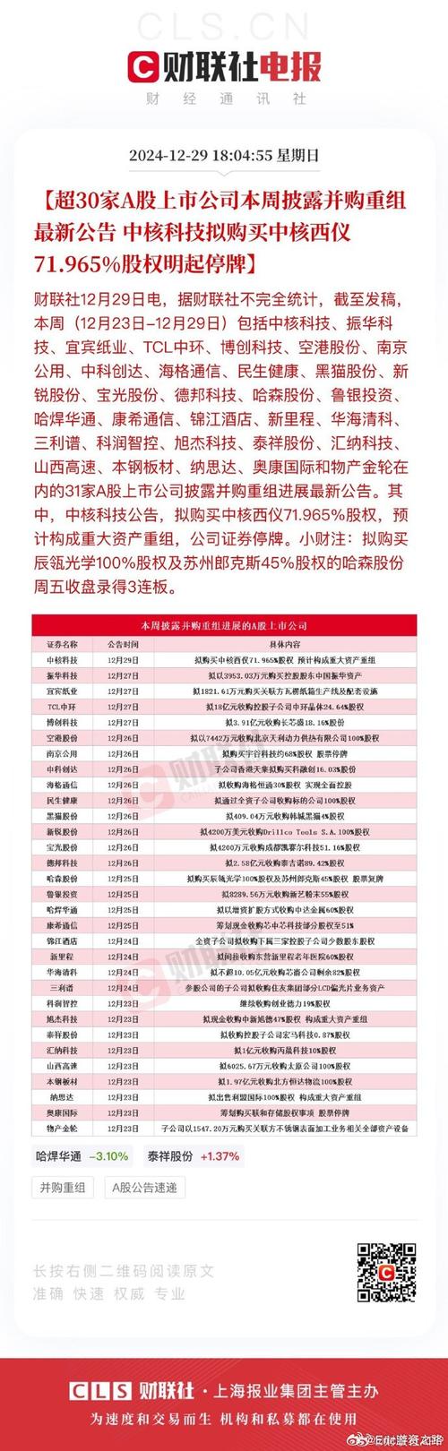 中核科技重大资产重组_中国核工业集团公司 股票_央企重组案例