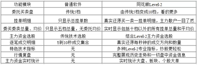 同花顺交易软件功能_股票逐笔成交分析_同花顺股民学校下载