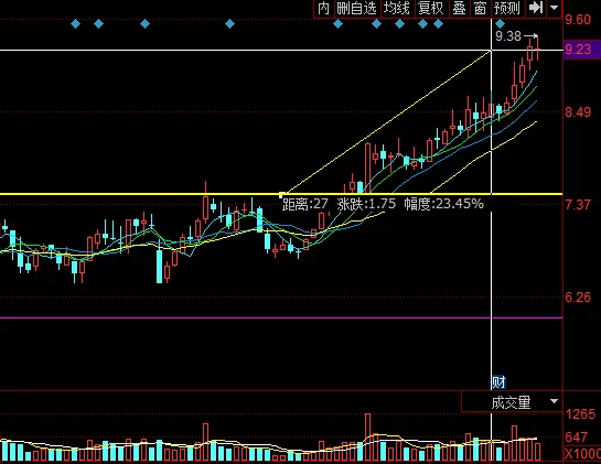 同花顺交易软件功能_同花顺股民学校下载_股票逐笔成交分析