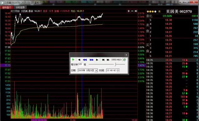 同花顺交易软件功能_同花顺股民学校下载_股票逐笔成交分析