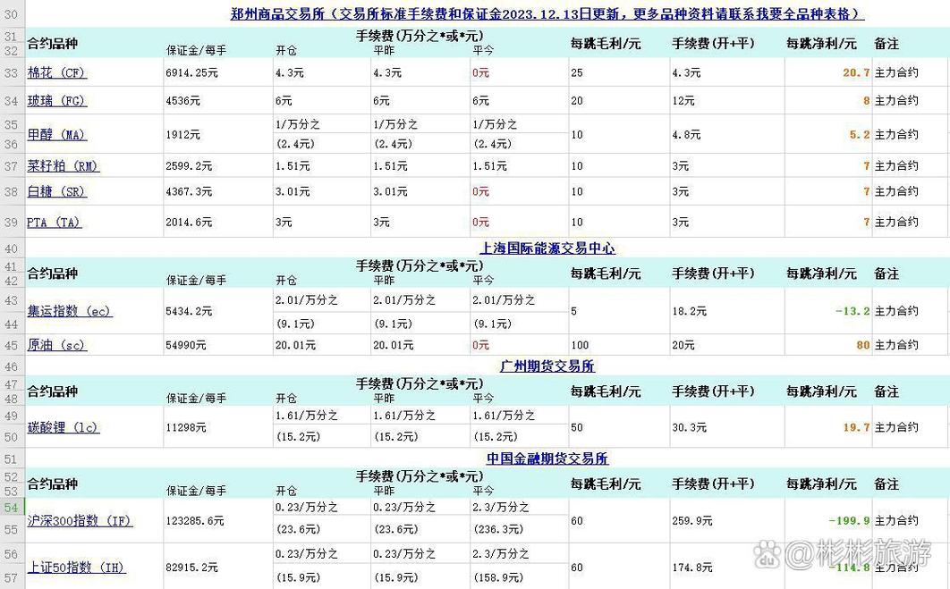 止损平仓策略_期货交易平仓单_期货开仓平仓是什么意思