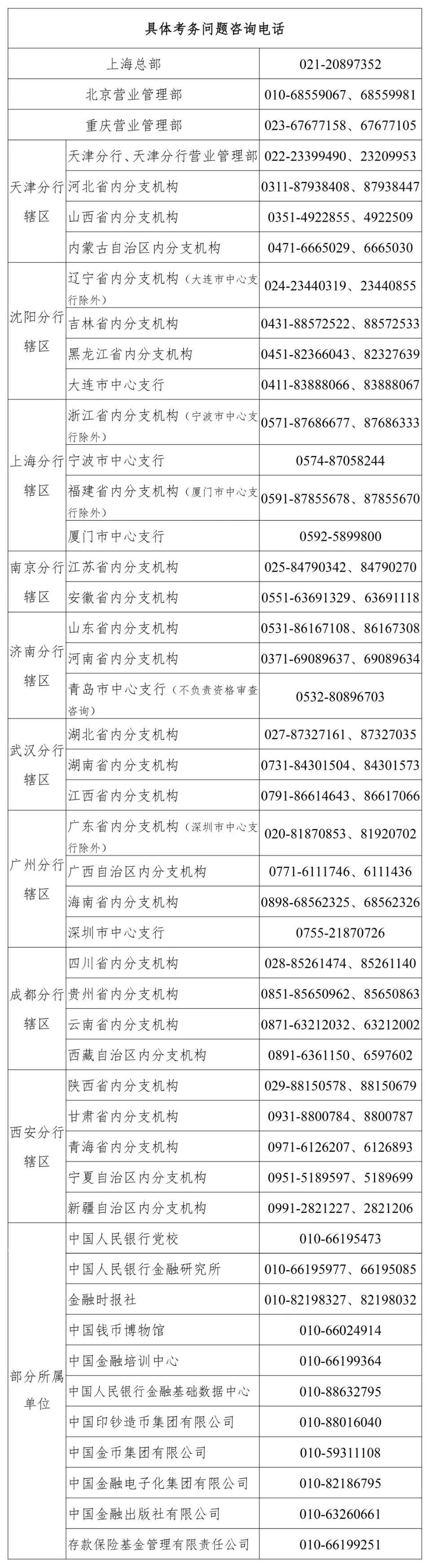 中国人民银行2023年度人员录用招考_中国人民银行分支机构招聘简章_各大银行招聘时间