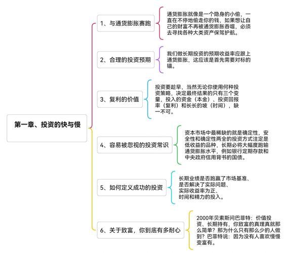 投资经济学 任淮秀_投资经济学 秀教授 投资的基本概念与理论