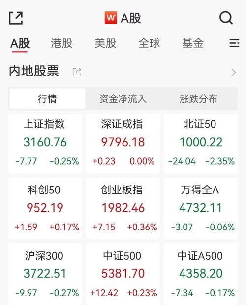 8月22日上证指数站上3800点_8月18日A股总市值突破100万亿_总市值最大的股票