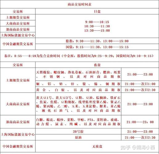 期货开盘时间_期货什么时候开盘_期货交易时间