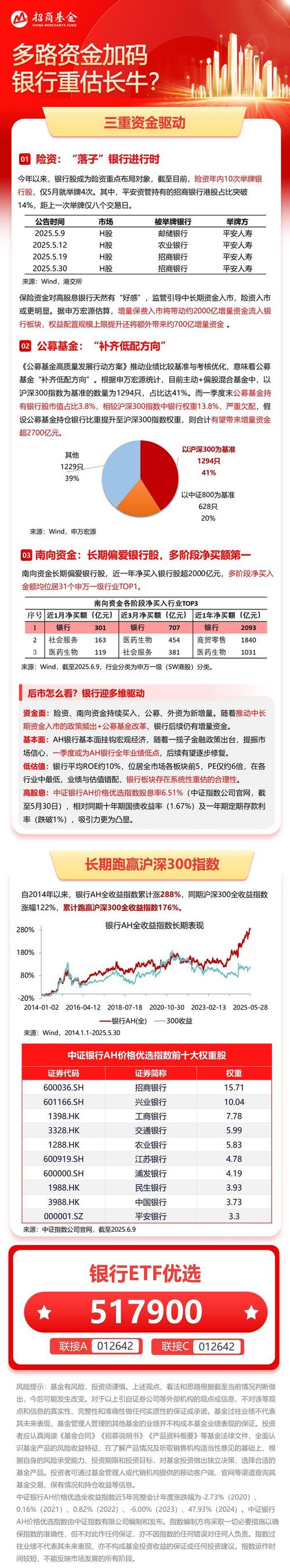 证监会新政激活 A 股 IPO 改革八大关键词，招行 137 亿大宗交易揭秘