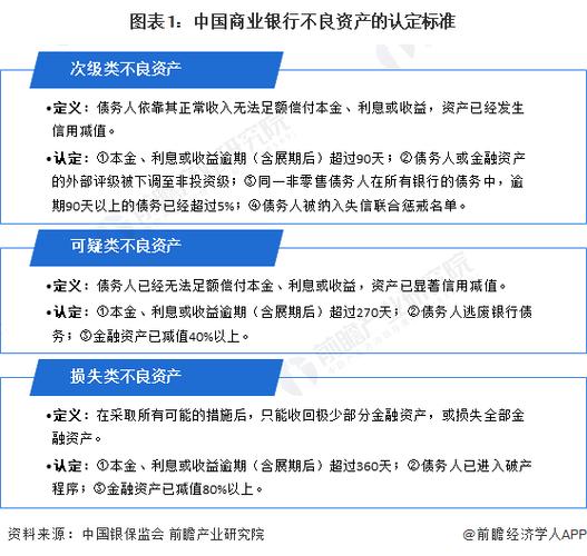 坏账银行处置不良资产有独特经验，温州新增地方资产管理公司获批