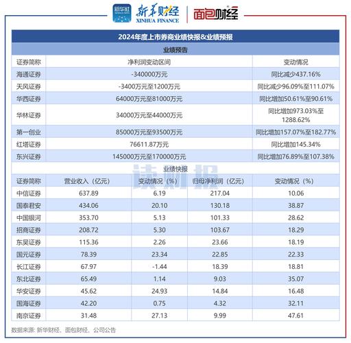 大商股份2016年一季报解读：营收降净利润升，安邦增持