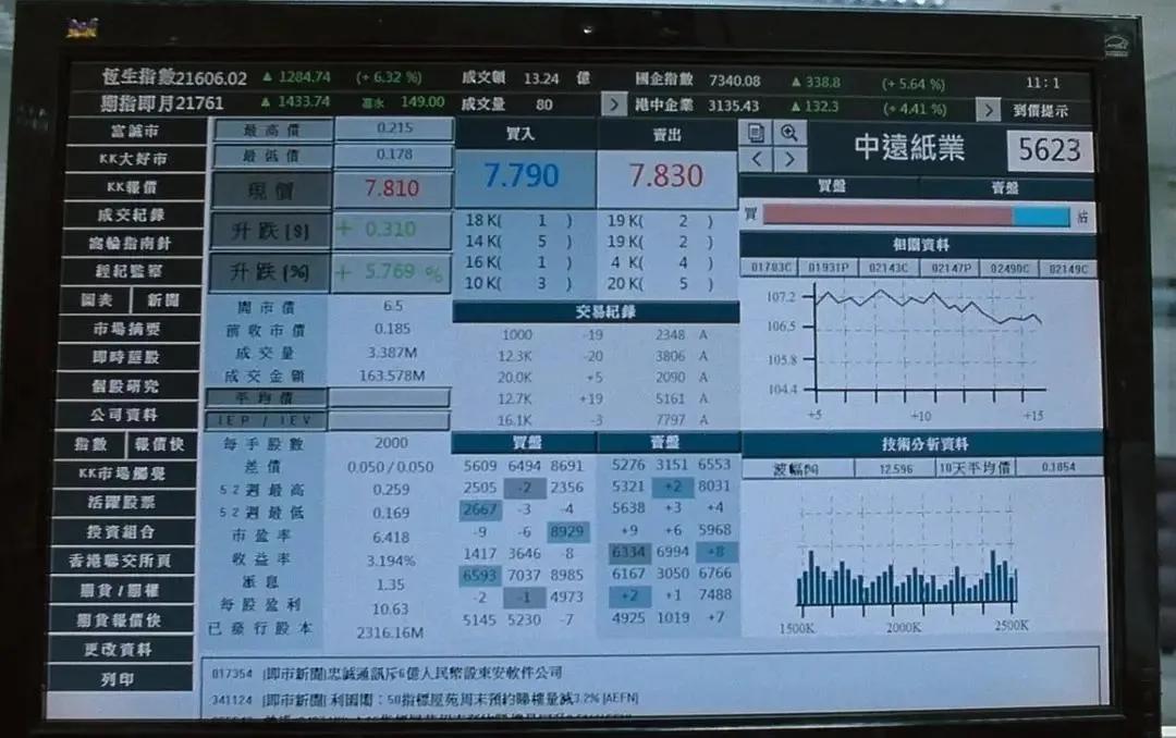 A股市场10年新高_上班没空炒股_大学生股民的股市人生
