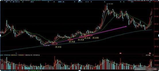 _ 股票趋势判断 _黑马的博客 股票