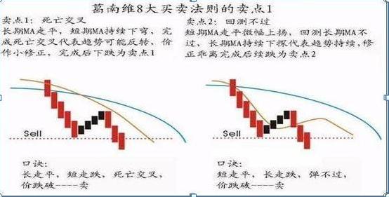 股票趋势判断 _黑马的博客 股票_