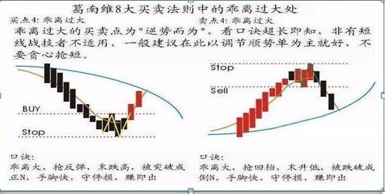 黑马的博客 股票_ 股票趋势判断 _